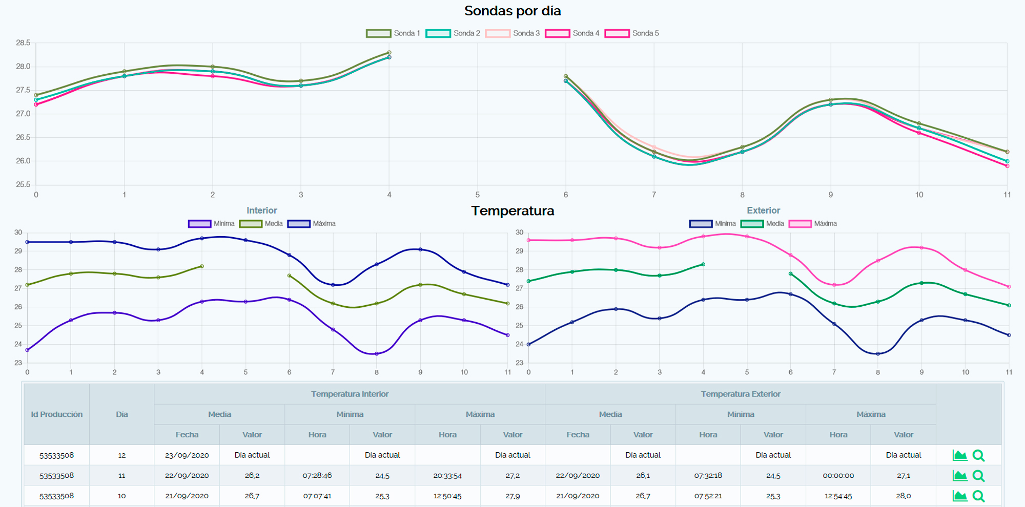 ctiportal datalogger